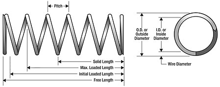BOX CALL SPRINGS 